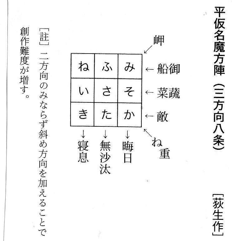 魔方陣 ことば遊び魔辞句大事典